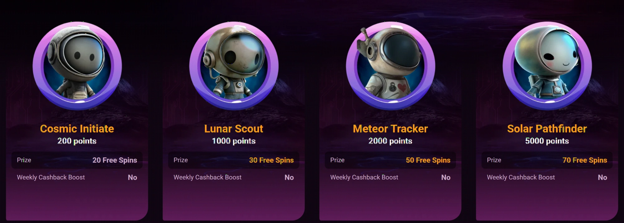 Ricky Casino welcome bonus and promotions overview